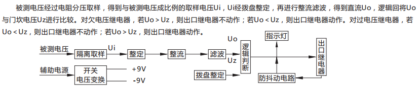 JY-AS/3集成電路電壓繼電器原理說(shuō)明