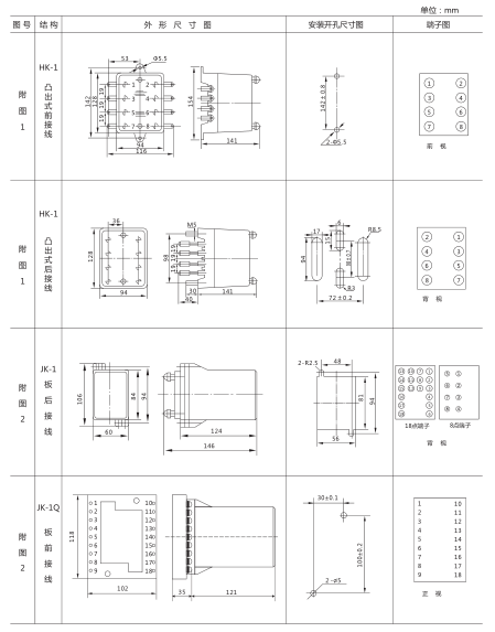 JY-BS/1集成電路電壓繼電器外形尺寸及開孔尺寸1