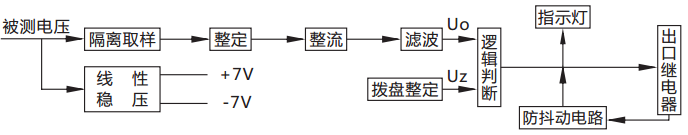 JY-A/3DK/120無輔源電壓繼電器原理說明