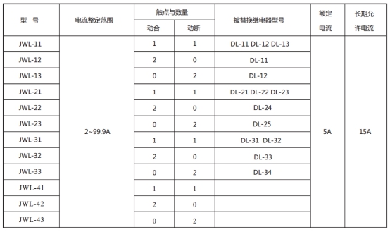 JWL-43繼電器型號(hào)與被替換老型號(hào)對(duì)照表