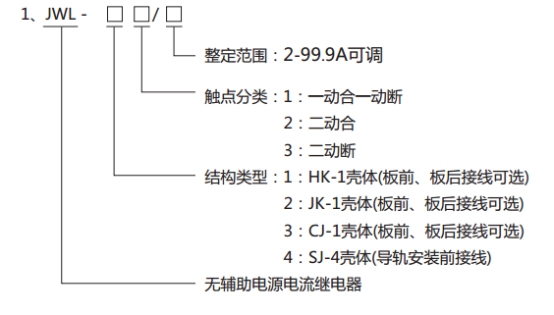 JWL-43繼電器型號(hào)分類及其含義