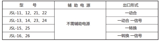 JSL-16繼電器型號表