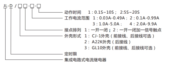 JL-D/31型號(hào)命名及含義