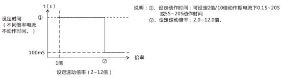 JL-D/22-3、4定時限電流繼電器特性表