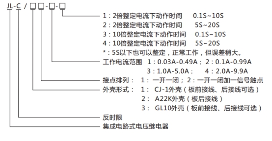 JL-C/31反時(shí)限電流繼電器型號(hào)命名及含義