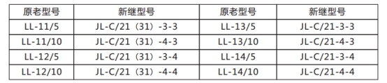 JL-C/21-3、4反時限電流繼電器原老型號與新型號替換表