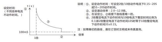 JL-C/21-3、4反時限電流繼電器訂貨須知