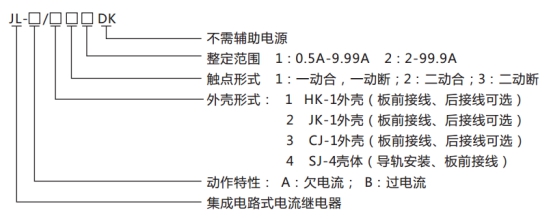 JL-A、B/42 DK無(wú)輔源電流繼電器型號(hào)命名及含義圖片