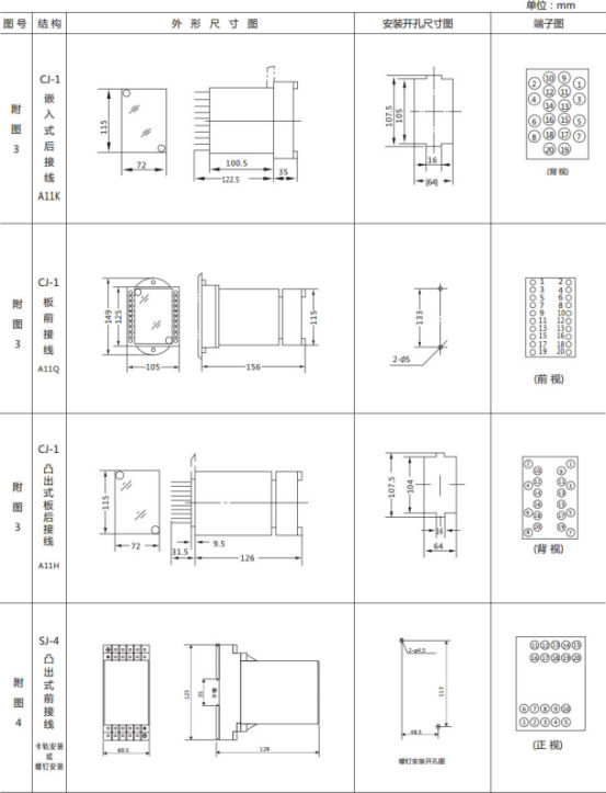 JL-A、B/42DK無(wú)輔源電流繼電器外形結(jié)構(gòu)及開(kāi)孔尺寸圖2