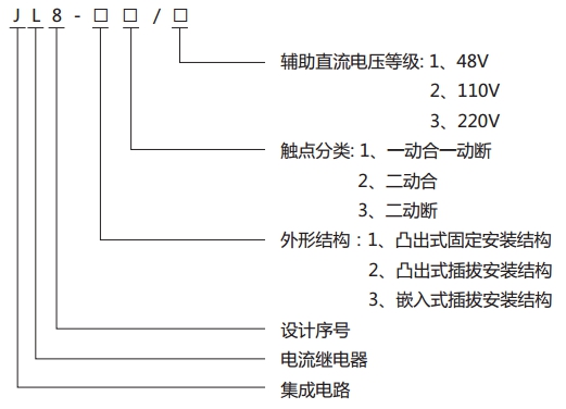 JL8-32集成電路電流繼電器型號(hào)說(shuō)明