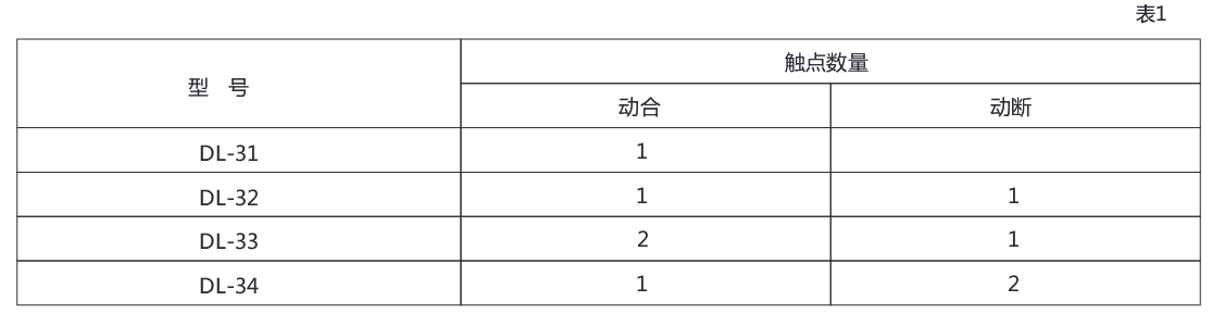 DL-32系列電流繼電器技術(shù)數(shù)據(jù)