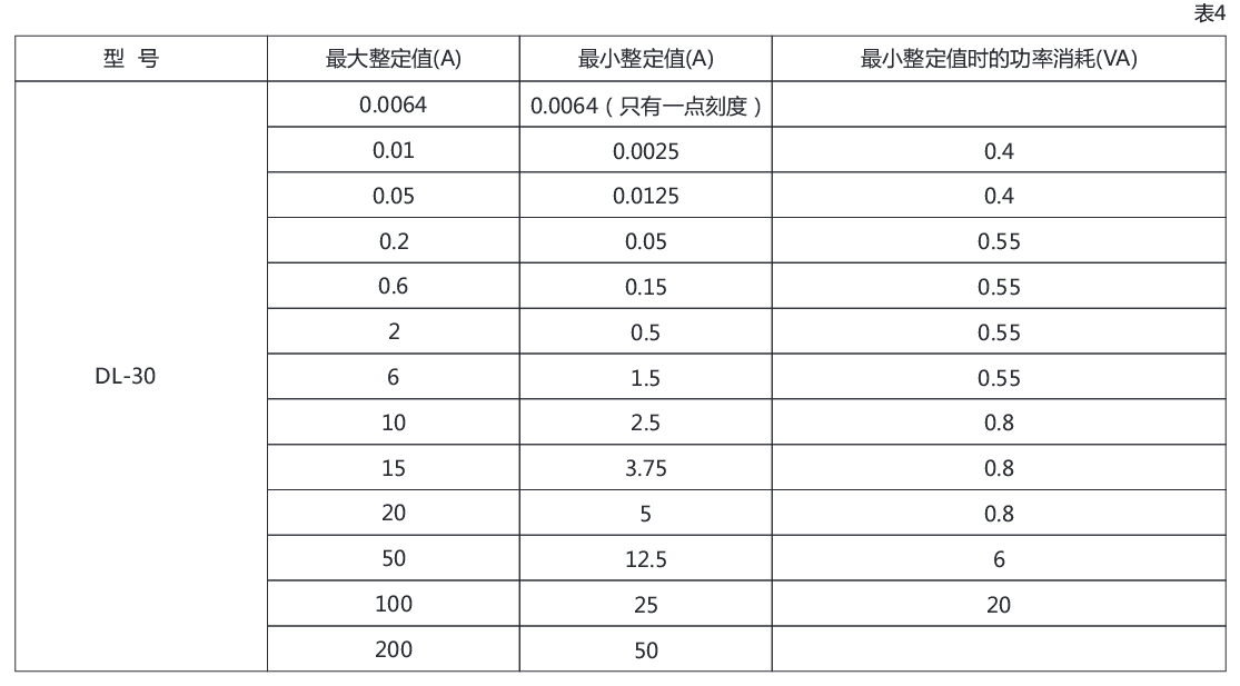 DL-32電流繼電器參數(shù)