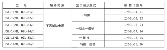 JGL-86/Ⅱ二相靜態(tài)反時(shí)限過流繼電器型號(hào)分類及含義圖2