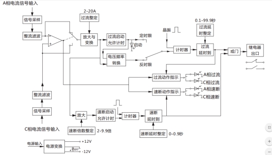 JGL-86/Ⅱ二相靜態(tài)反時(shí)限過流繼電器工作原理圖