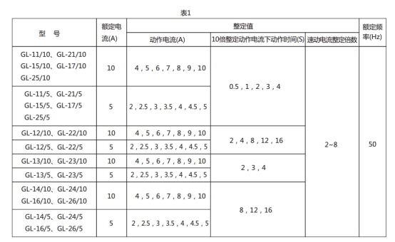 GL-12/5過(guò)流繼電器技術(shù)要求圖片1