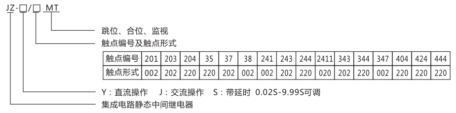 JZ-S-444MT跳位、合位、電源監(jiān)視中間繼電器型號命名及含義