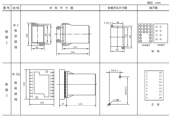 JZ-S-444MT跳位、合位、電源監(jiān)視中間繼電器外形尺寸及開孔尺寸