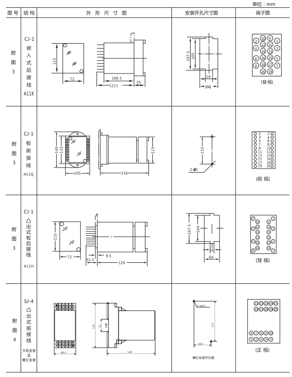 JZ-Y(J)-35MT跳位、合位、電源監(jiān)視中間繼電器外形尺寸及開(kāi)孔尺寸