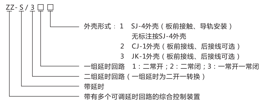 ZZ-S-21分閘、合閘、電源監(jiān)視綜合控制裝置型號含義