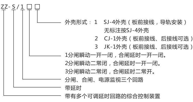 ZZ-S-21分閘、合閘、電源監(jiān)視綜合控制裝置型號含義