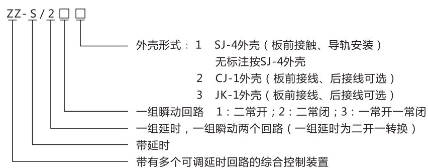 ZZ-S-21分閘、合閘、電源監(jiān)視綜合控制裝置型號含義