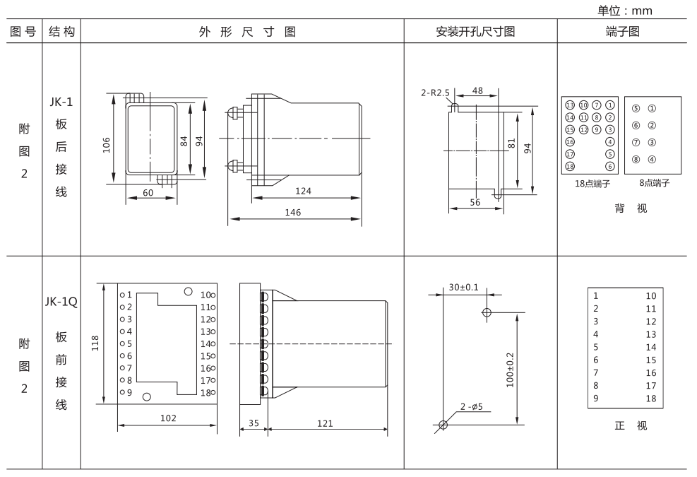 ZZ-S-22分閘、合閘、電源監(jiān)視綜合控制裝置外形尺寸及開(kāi)孔尺寸