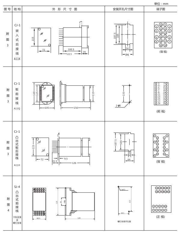 ZZ-S-22分閘、合閘、電源監(jiān)視綜合控制裝置外形尺寸及開(kāi)孔尺寸