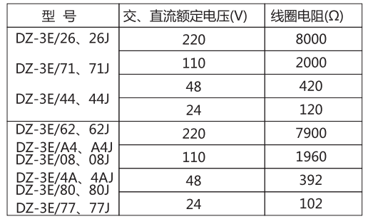 DZ-3E/08(J)中間繼電器主要技術(shù)參數(shù)