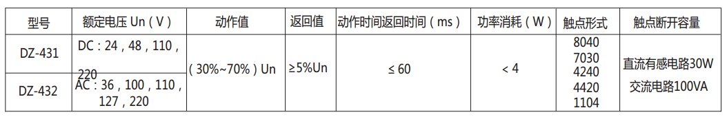 DZ-432/4420中間繼電器主要技術(shù)數(shù)據(jù)