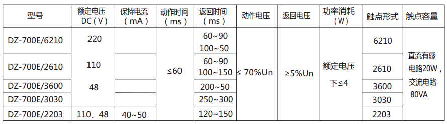 DZ-700E/2610中間繼電器主要技術(shù)數(shù)據(jù)