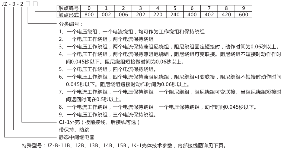 JZ-B-290靜態(tài)防跳中間繼電器型號命名及含義