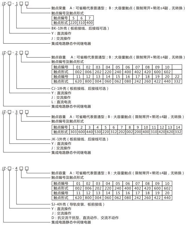 JZY（J)-401靜態(tài)中間繼電器命名及含義