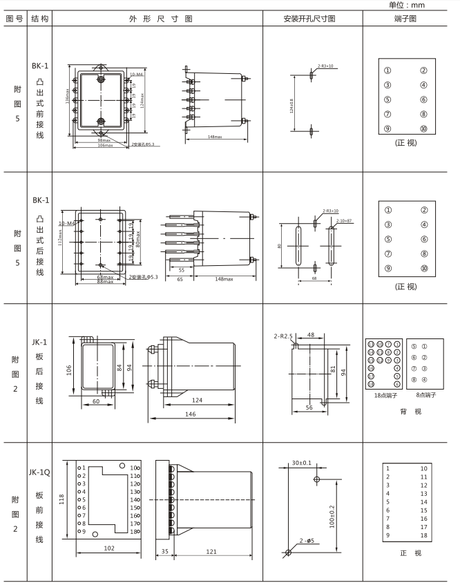 JZY（J)-212X靜態(tài)中間繼電器外形尺寸及開孔尺寸