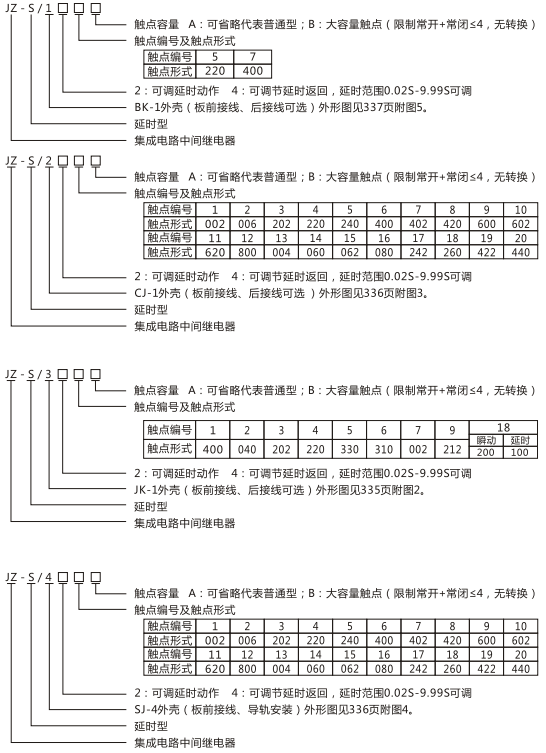 JZ-S/342型號命名及含義