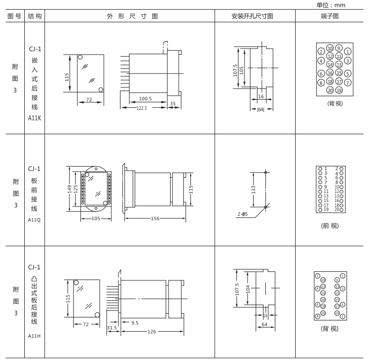 JZ-B-14B靜態(tài)防跳中間繼電器外形尺寸及開孔尺寸圖