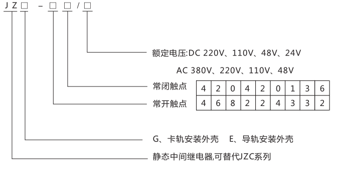 JZE-26卡軌式靜態(tài)中間繼電器型號分類及含義