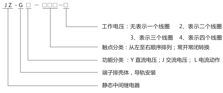 JZ-GL-303端子排靜態(tài)中間繼電器型號分類及含義