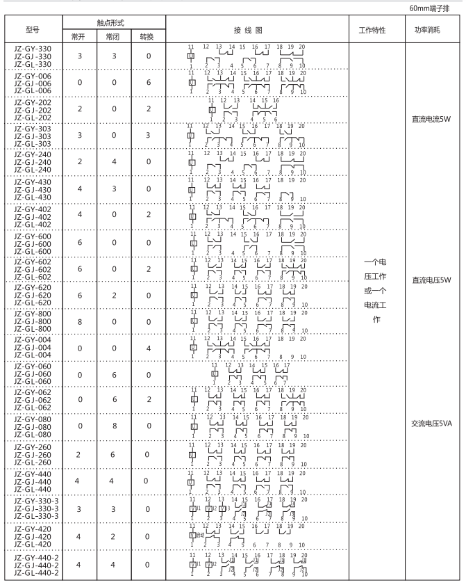 JZ-GL-303端子排靜態(tài)中間繼電器參數(shù)及內(nèi)部端子外引接線圖