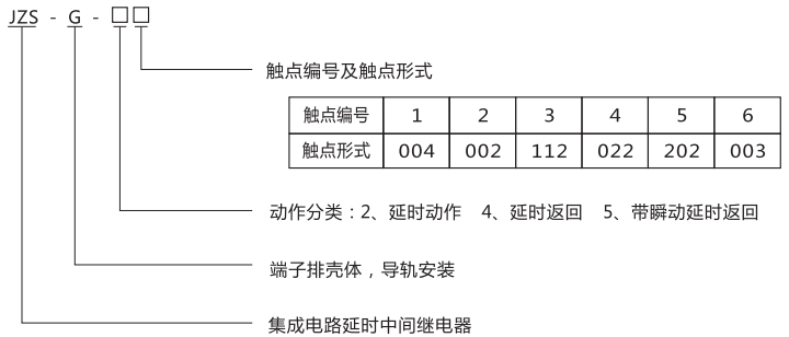 JZS-G-44型號分類及含義