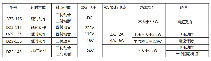 DZS-115延時中間繼電器主要技術(shù)數(shù)據(jù) 