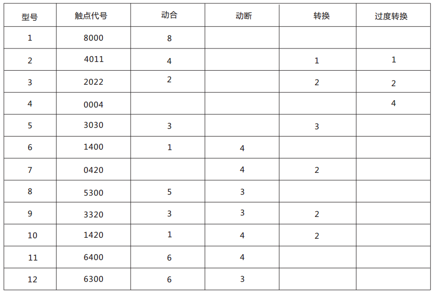 DZJ-20-4011交流中間繼電器觸點形式及數(shù)量表