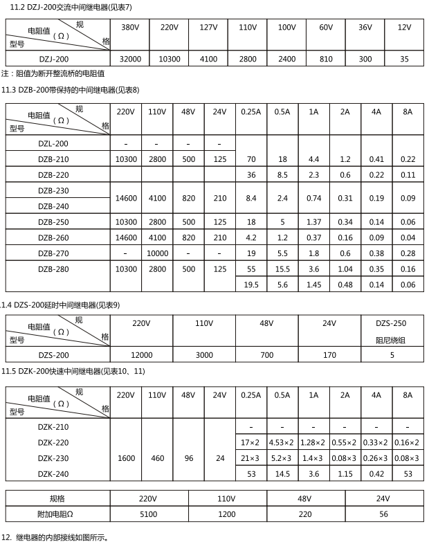 直流中間繼電器技術參數(shù)