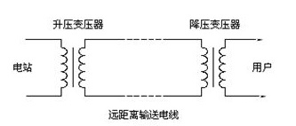 特高壓輸電圖