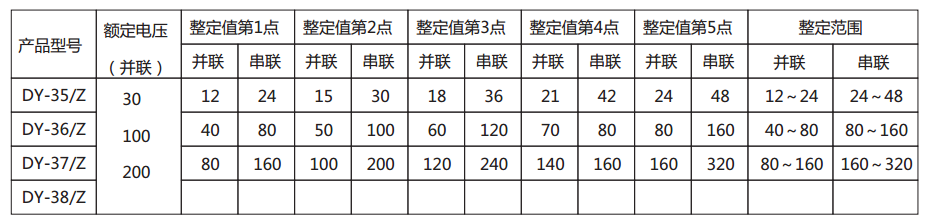 DY-38/Z電壓繼電器規(guī)格及整定范圍圖