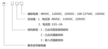 JX-22靜態(tài)信號繼電器型號分類及含義圖片