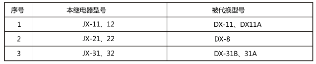 JX-22靜態(tài)信號繼電器與被替換老型號對照表圖片