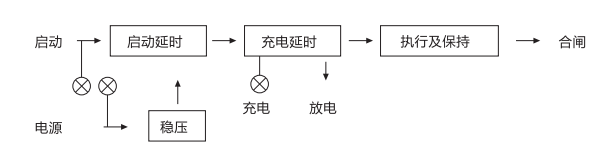 JCH-1靜態(tài)合閘繼電器外引腳功能