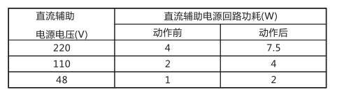 JCH-1靜態(tài)合閘繼電器技術(shù)指標及注意事項工作電源回路圖