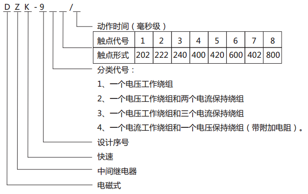 DZK-912快速中間繼電器型號含義