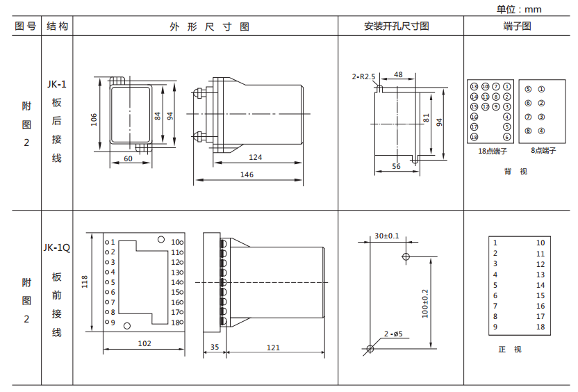 ZJ3-1C/80快速中間繼電器外形及開孔尺寸